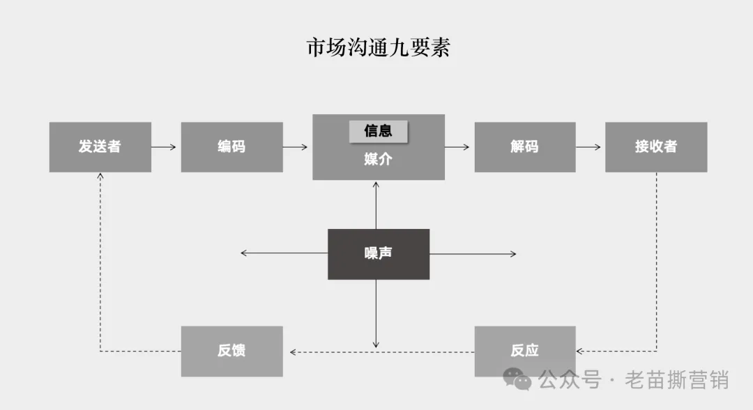 不开滴滴就做广告人-广告人干货库