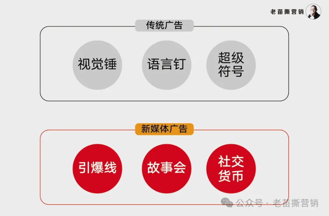 不开滴滴就做广告人-广告人干货库