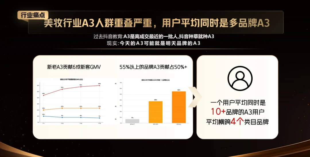 「麦吉丽」如何比肩海蓝之谜?国产美妆的“贵妇人群”种草打法!-广告人干货库