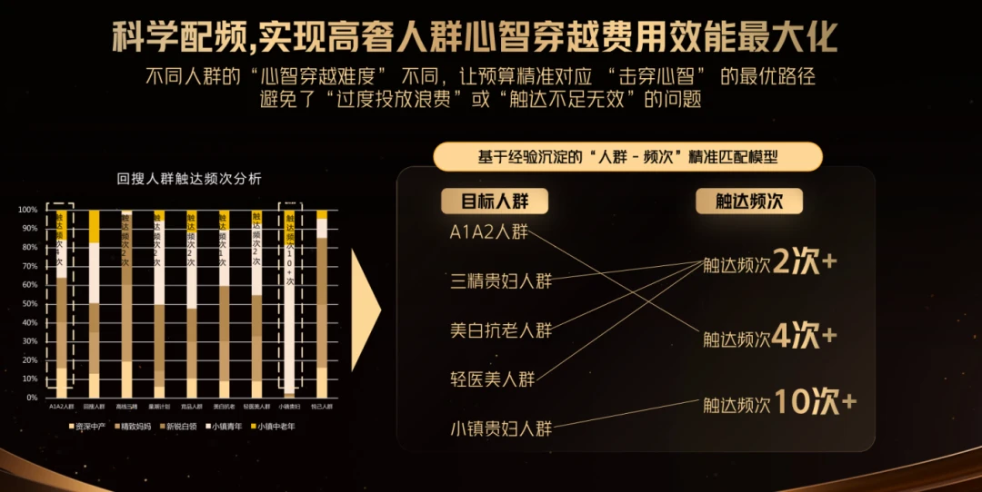 「麦吉丽」如何比肩海蓝之谜?国产美妆的“贵妇人群”种草打法!-广告人干货库