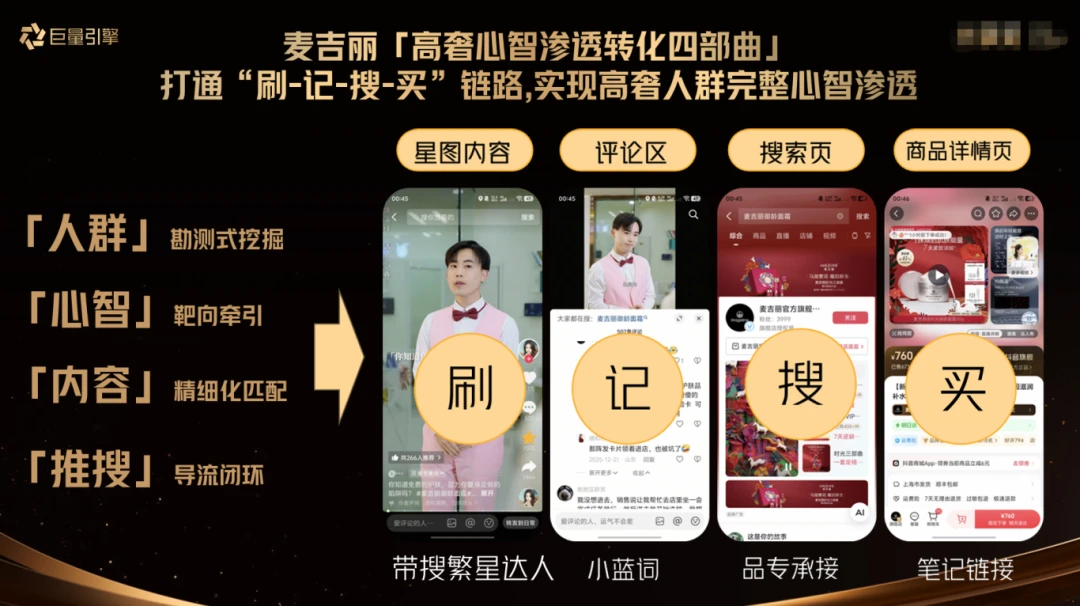 「麦吉丽」如何比肩海蓝之谜?国产美妆的“贵妇人群”种草打法!-广告人干货库