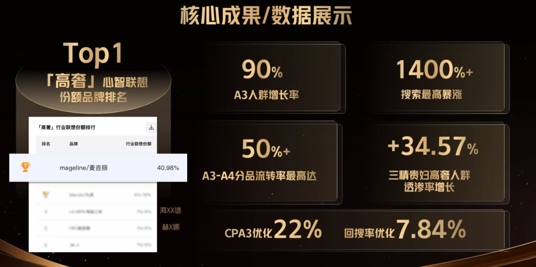 「麦吉丽」如何比肩海蓝之谜?国产美妆的“贵妇人群”种草打法!-广告人干货库