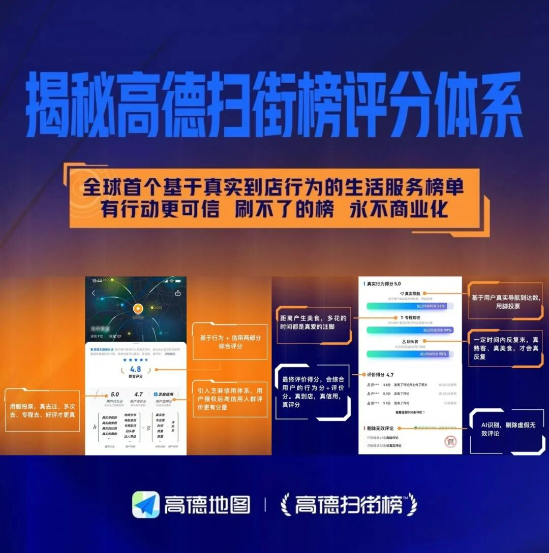 高德地图：让“真实榜单”走进本地生活决策-广告人干货库