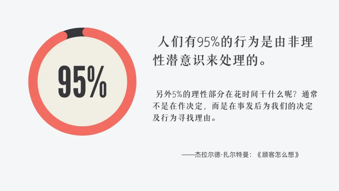 我们为何总在“买买买”，顾客都是不理性的？-广告人干货库