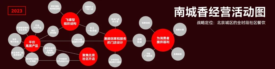 创办一家不伟大的公司，并且存活10年（含PPT）：小马宋在公司十周年品牌咨询案例大会的演讲-广告人干货库