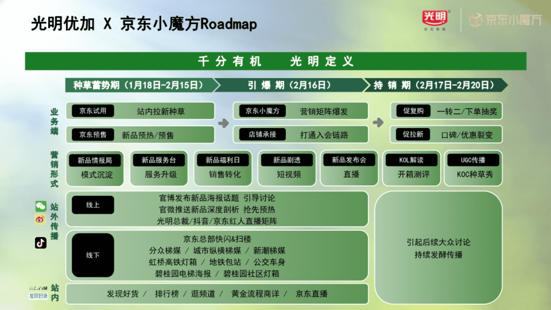 光明牛奶x京东整合营销方案-广告人干货库