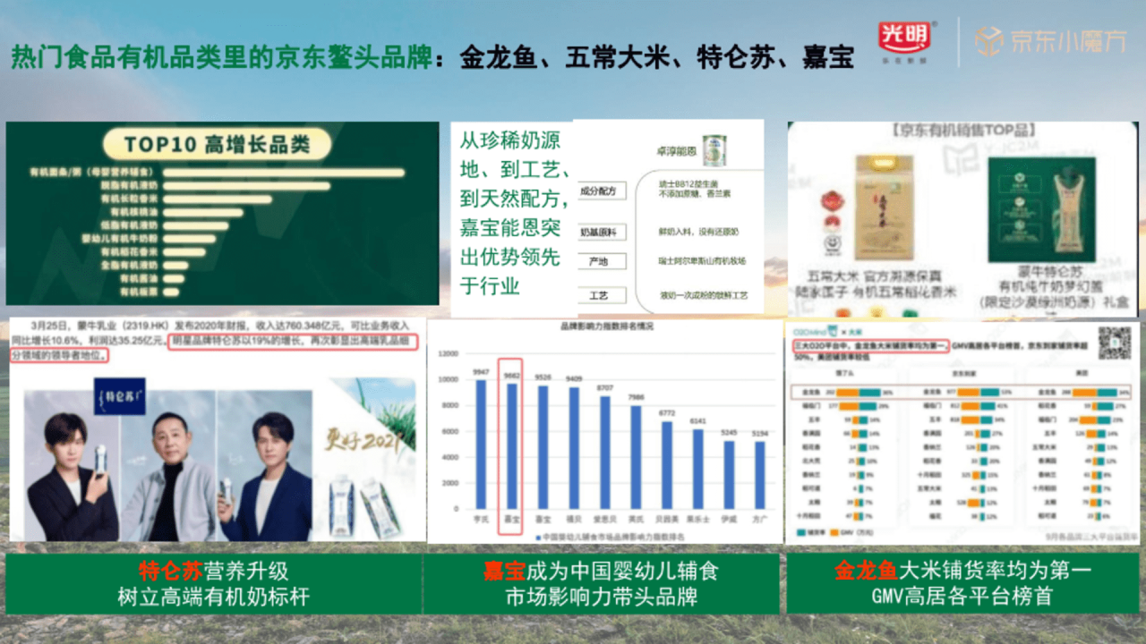 光明牛奶x京东整合营销方案-广告人干货库