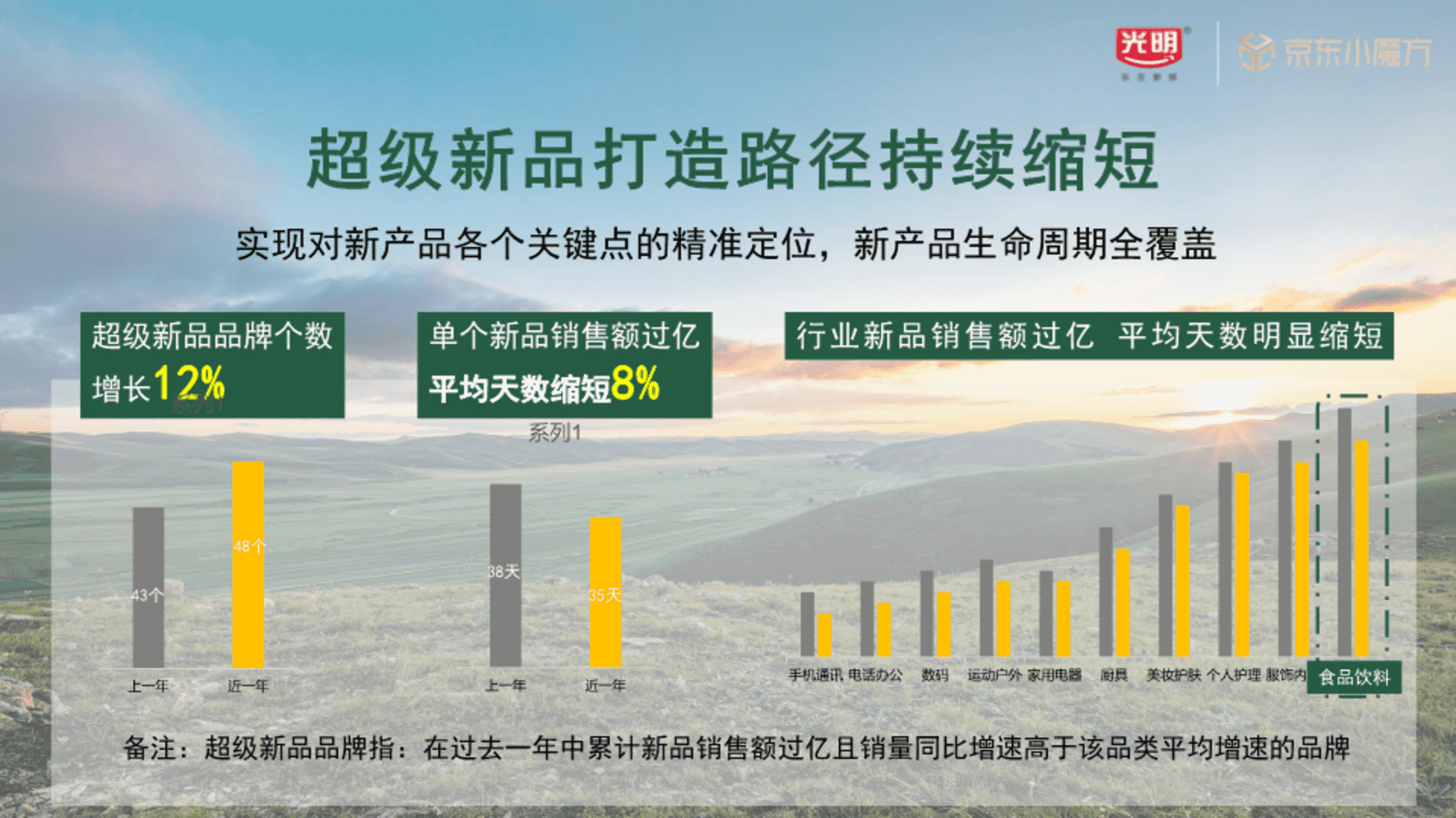 光明牛奶x京东整合营销方案-广告人干货库