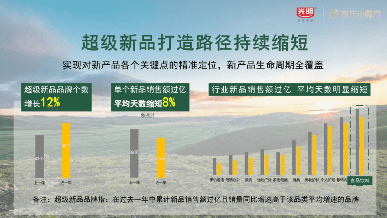 光明牛奶x京东整合营销方案-广告人干货库