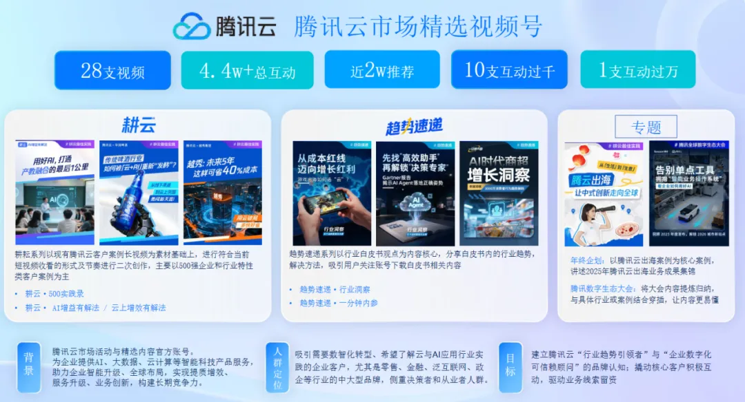 时趣的9个硬科技破圈案例，发现卖爆的都做了这个——-广告人干货库