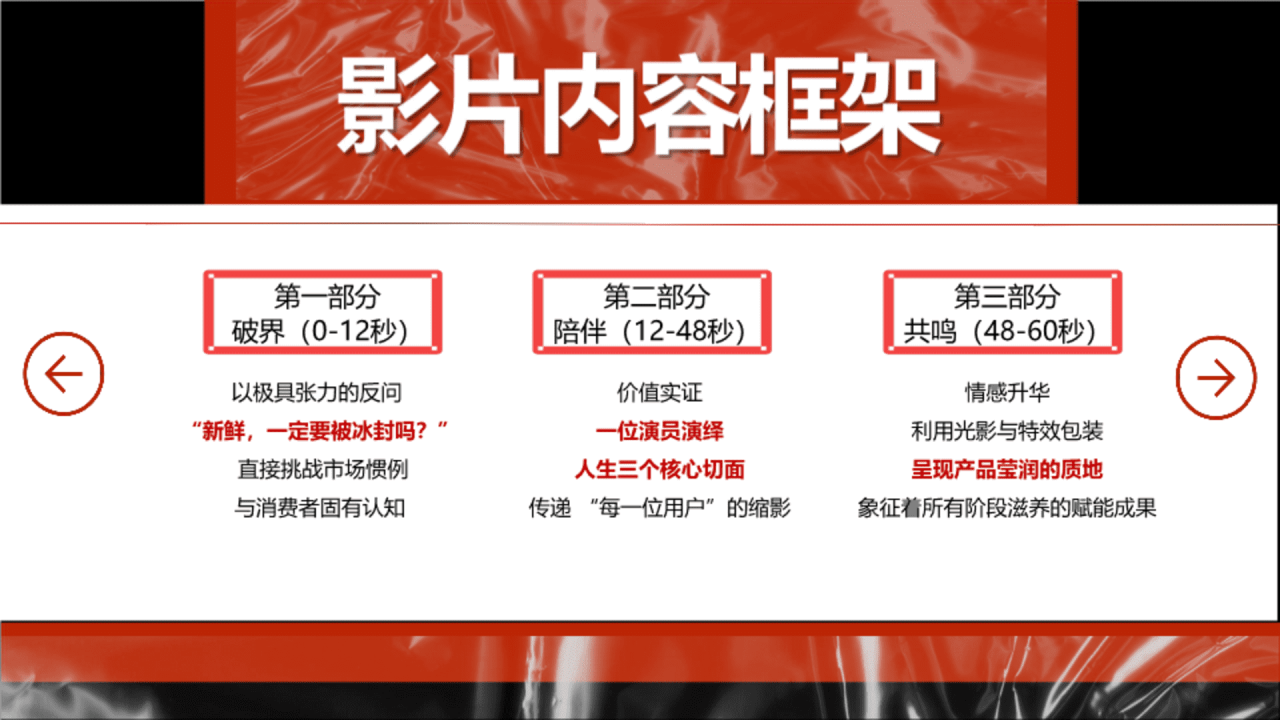 燕之屋品牌升级TVC创意方案-广告人干货库