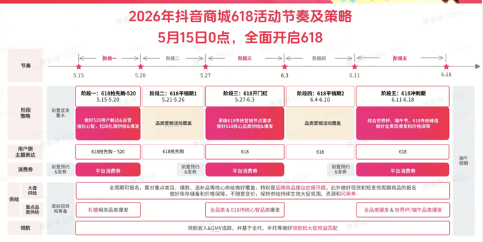 抖音电商618将于5月15日开启抢先购-广告人干货库