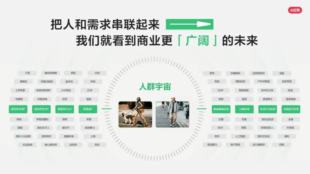 广告人干货库 读懂小红书“种草”:2026年,所有营销都要回归“具体的人”-广告人干货库