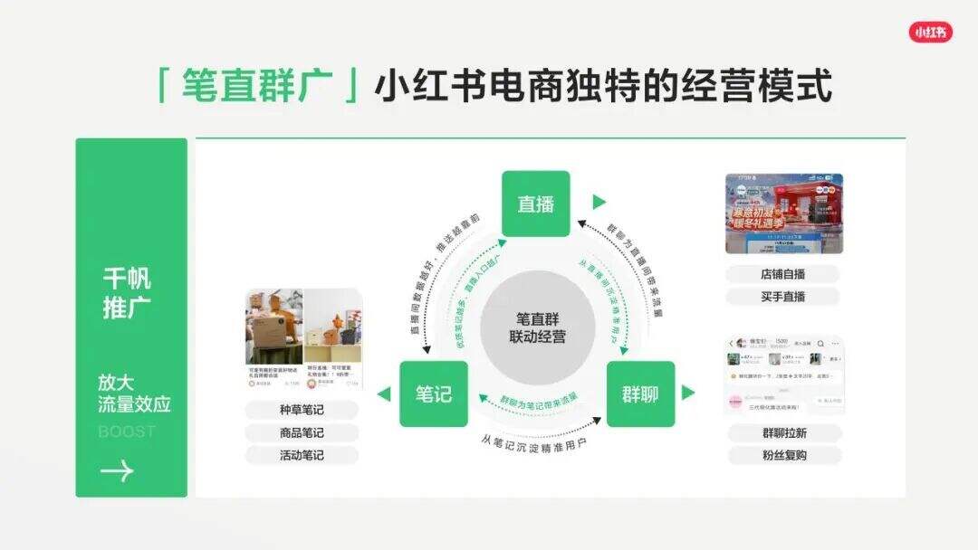 广告人干货库 读懂小红书“种草”:2026年,所有营销都要回归“具体的人”-广告人干货库