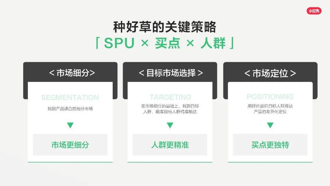 广告人干货库 读懂小红书“种草”:2026年,所有营销都要回归“具体的人”-广告人干货库