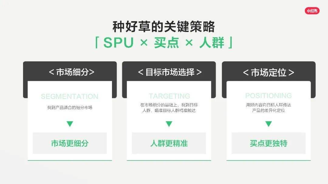 广告人干货库 读懂小红书“种草”:2026年,所有营销都要回归“具体的人”-广告人干货库