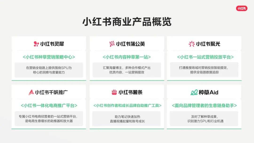 广告人干货库 读懂小红书“种草”:2026年,所有营销都要回归“具体的人”-广告人干货库
