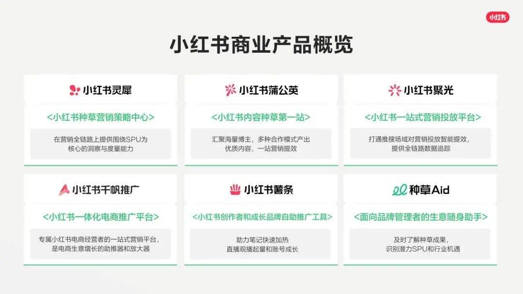 广告人干货库 读懂小红书“种草”:2026年,所有营销都要回归“具体的人”-广告人干货库