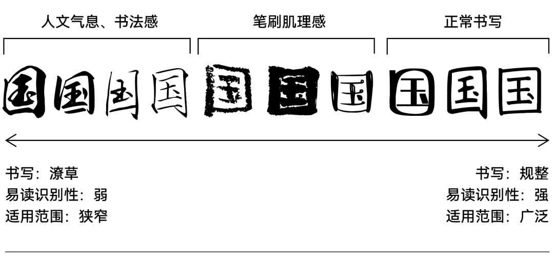 中文海报这样排，好看高级！-广告人干货库
