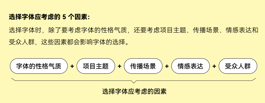 中文海报这样排，好看高级！-广告人干货库