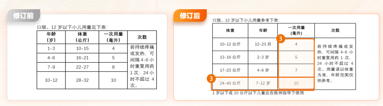 广告人干货库 美团买药x美林母亲节:只有你,会这样记录。-广告人干货库