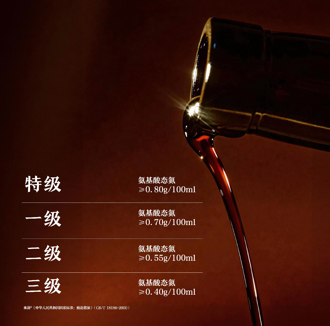 不卷配料表，李锦记高端酱油如何诠释“自然鲜”？-广告人干货库