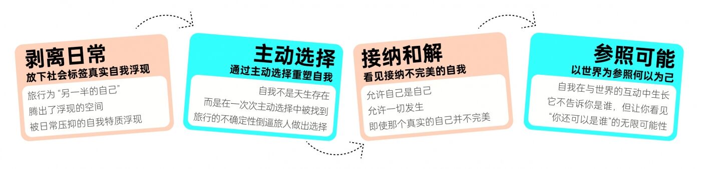 广告人干货库 OPPO旅拍神器 世界和我都清晰-广告人干货库