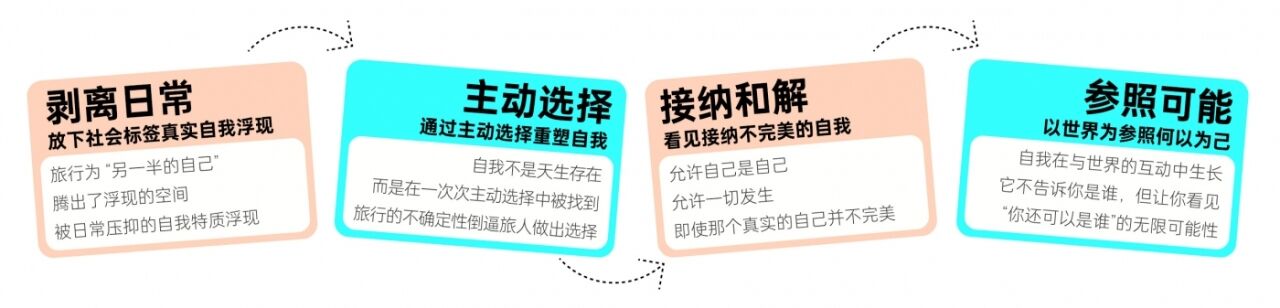 OPPO旅拍神器 世界和我都清晰-广告人干货库