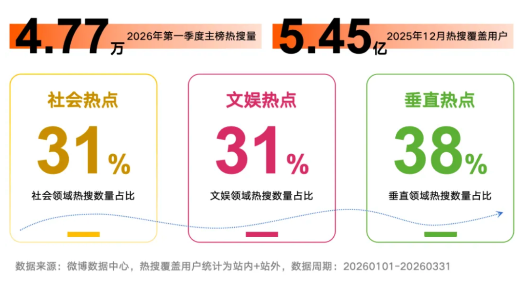 热搜规则大调整！对公关影响最大的是这三点-广告人干货库