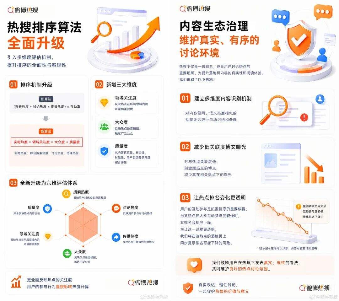 热搜规则大调整！对公关影响最大的是这三点-广告人干货库
