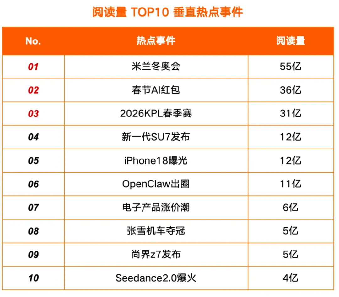 热搜规则大调整！对公关影响最大的是这三点-广告人干货库