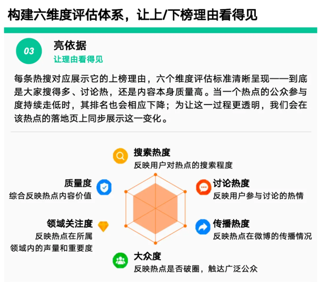 热搜规则大调整！对公关影响最大的是这三点-广告人干货库