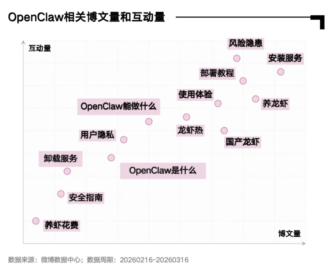 热搜规则大调整！对公关影响最大的是这三点-广告人干货库