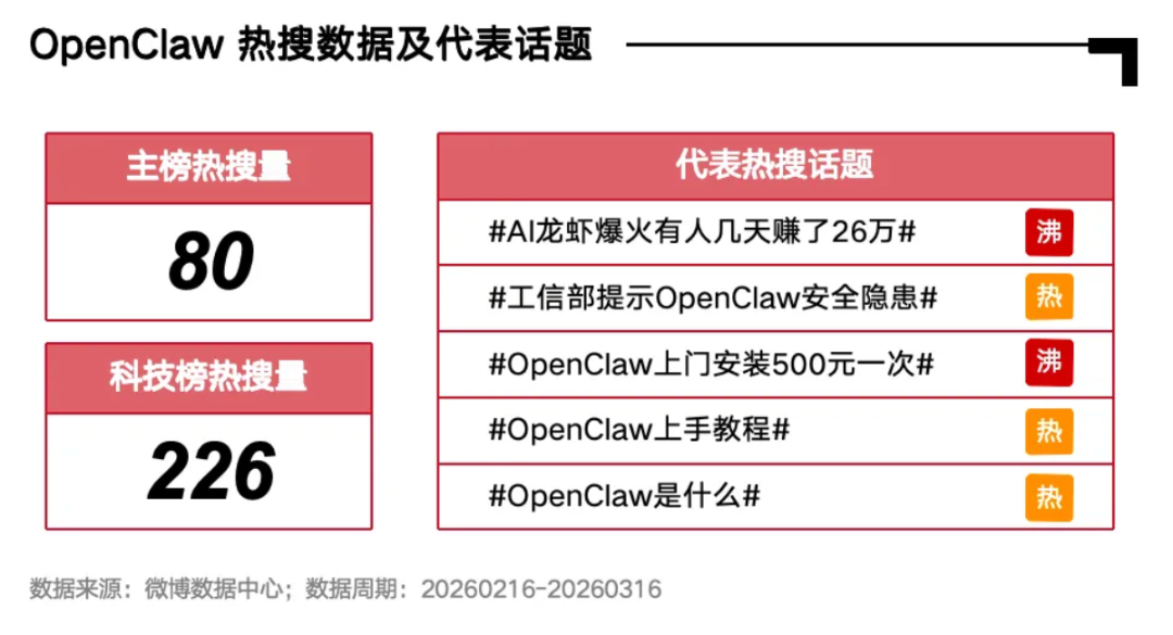 热搜规则大调整！对公关影响最大的是这三点-广告人干货库