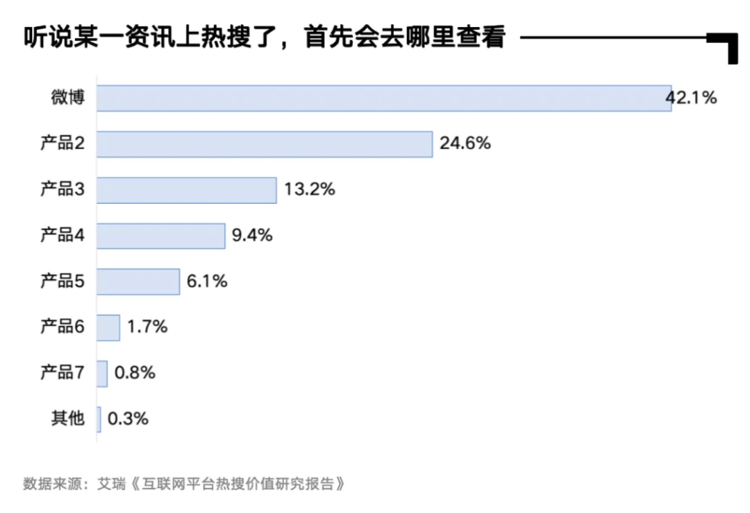 热搜规则大调整！对公关影响最大的是这三点-广告人干货库