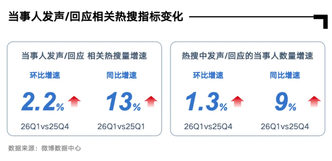 热搜规则大调整！对公关影响最大的是这三点-广告人干货库