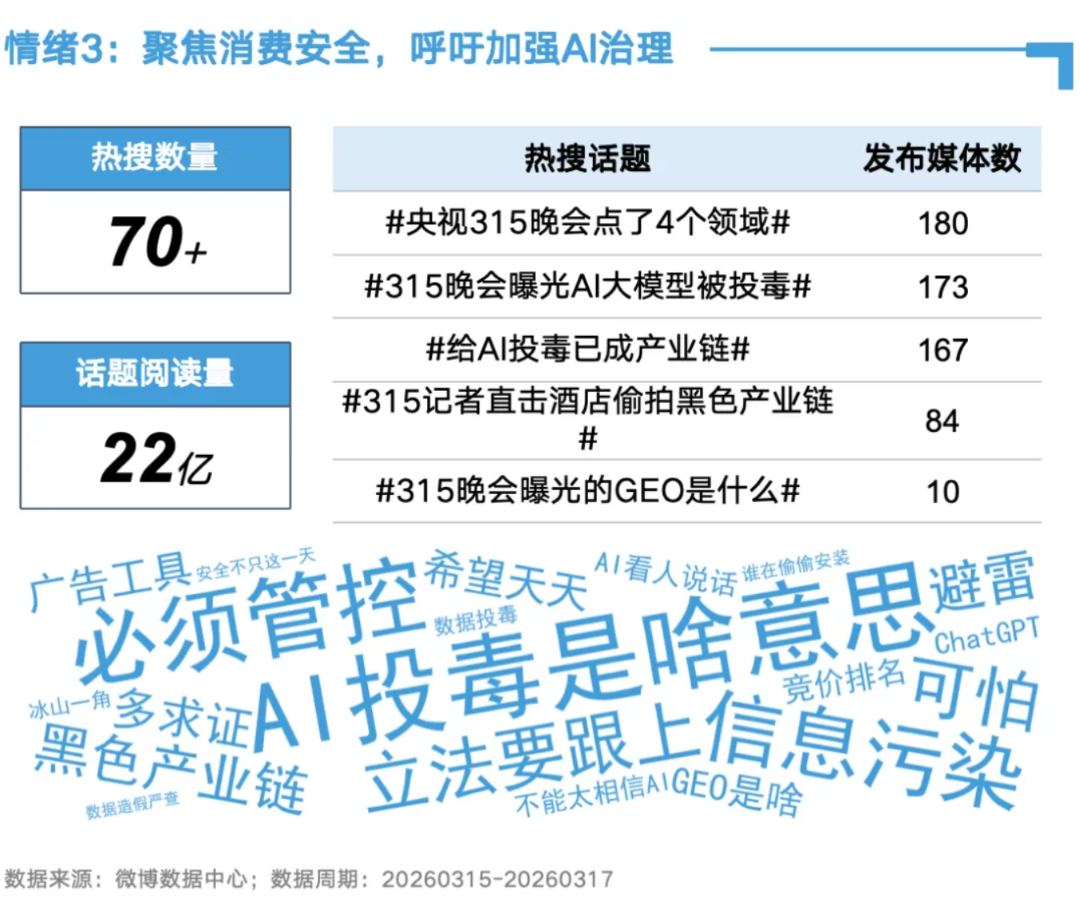 热搜规则大调整！对公关影响最大的是这三点-广告人干货库