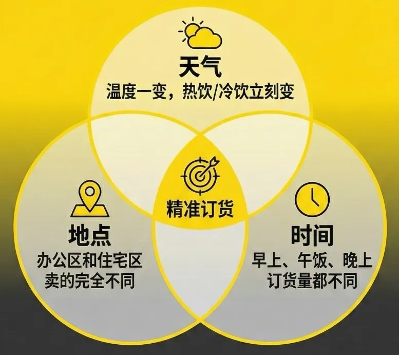 如何穿越至暗时刻？7-11给中国消费企业的七个启示-广告人干货库