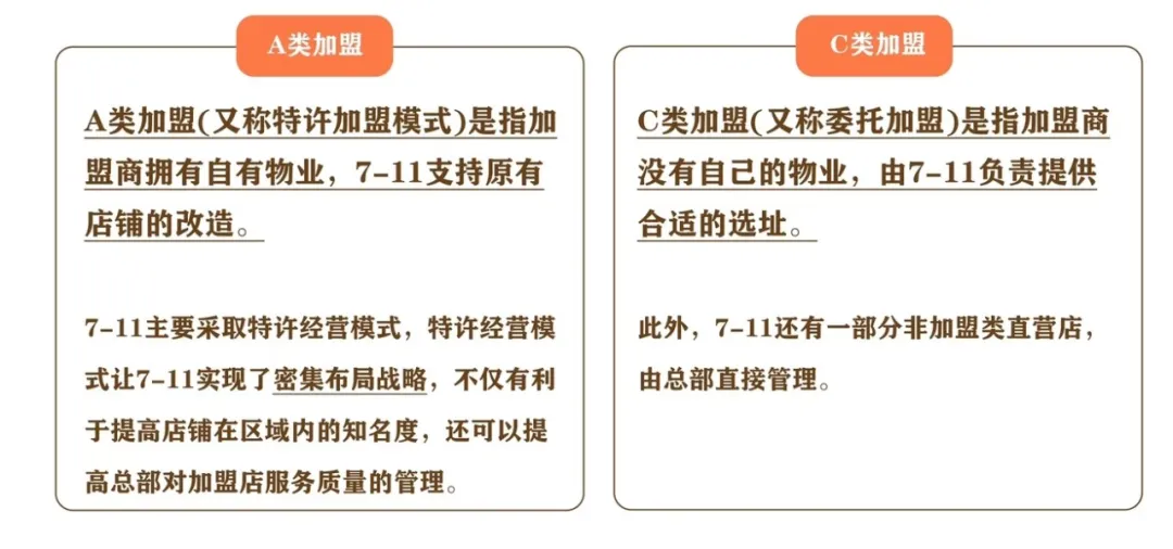 如何穿越至暗时刻？7-11给中国消费企业的七个启示-广告人干货库
