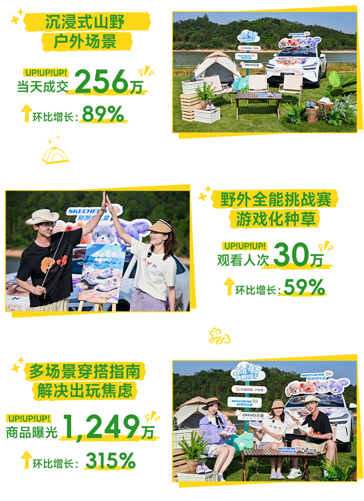 广告人干货库 带孩子去户外,斯凯奇儿童这次在抖音“户外野人节”里藏了什么心思?-广告人干货库