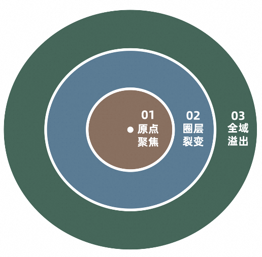从玩梗到5.6亿曝光，淘宝闪购把一件骑手服玩成社交货币-广告人干货库