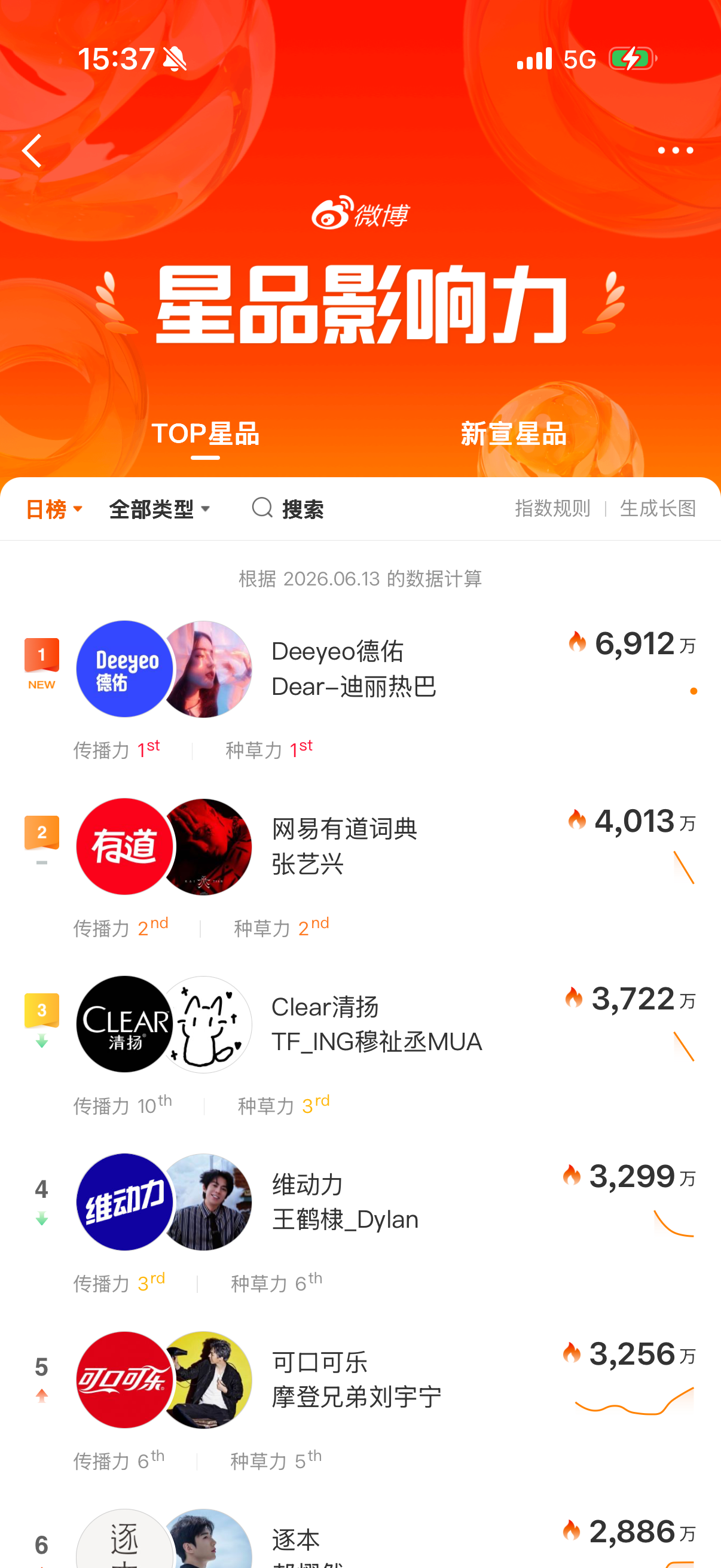 德佑官宣迪丽热巴，美神都在用的湿厕纸-广告人干货库