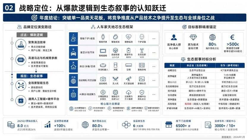 追觅科技全球高端化营销战略体系-广告人干货库