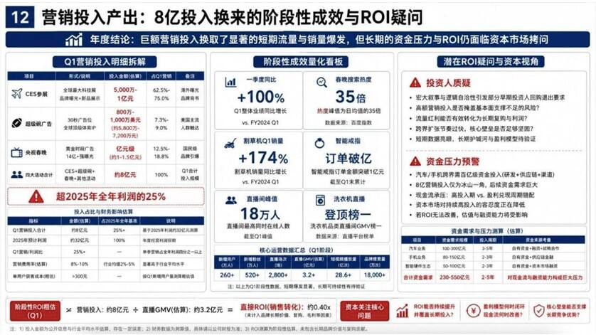 追觅科技全球高端化营销战略体系-广告人干货库