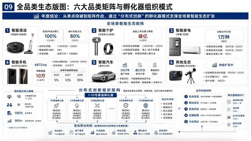 追觅科技全球高端化营销战略体系-广告人干货库