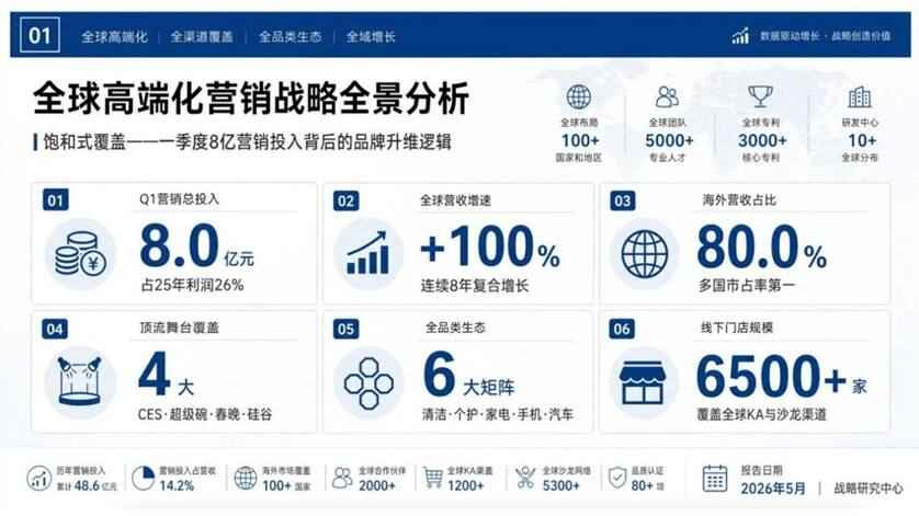 追觅科技全球高端化营销战略体系-广告人干货库