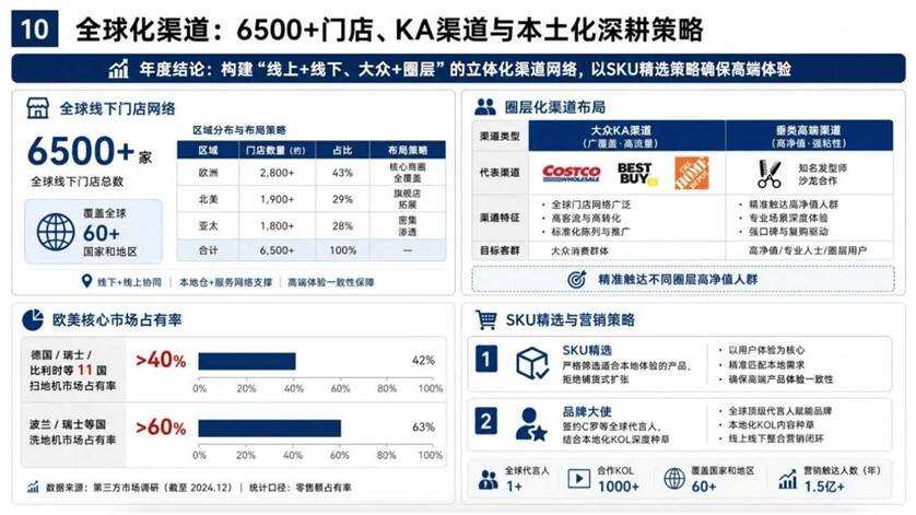 追觅科技全球高端化营销战略体系-广告人干货库