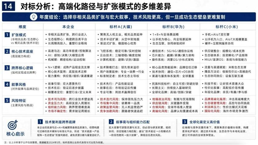 追觅科技全球高端化营销战略体系-广告人干货库