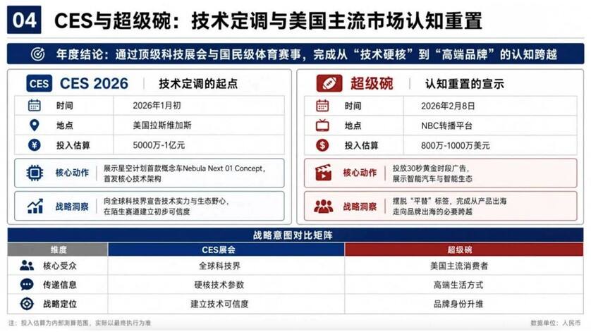 追觅科技全球高端化营销战略体系-广告人干货库
