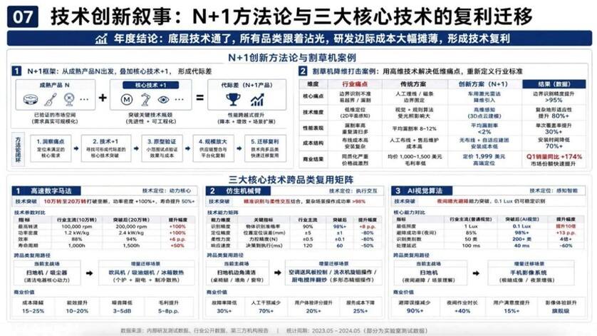 追觅科技全球高端化营销战略体系-广告人干货库